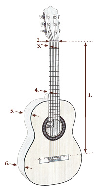 Riento-kitaran mitat